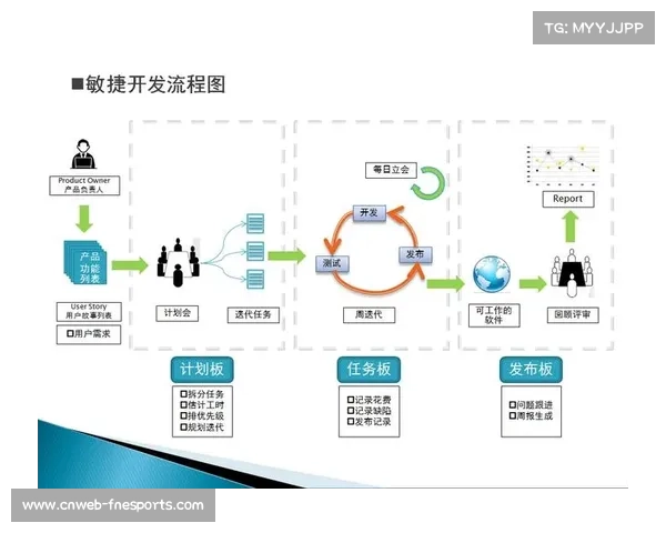 敏捷开发模式广泛应用，加速数字化功能迭代