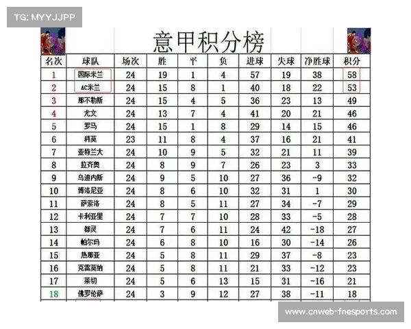意甲积分榜竞争白热化，国米优势明显但后方球队虎视眈眈