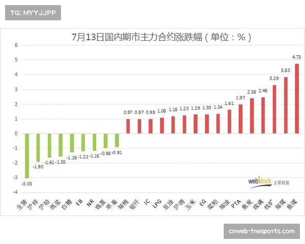 体育数据分析公司发布报告，揭示“手递手”战术使用频率与得分效率正相关